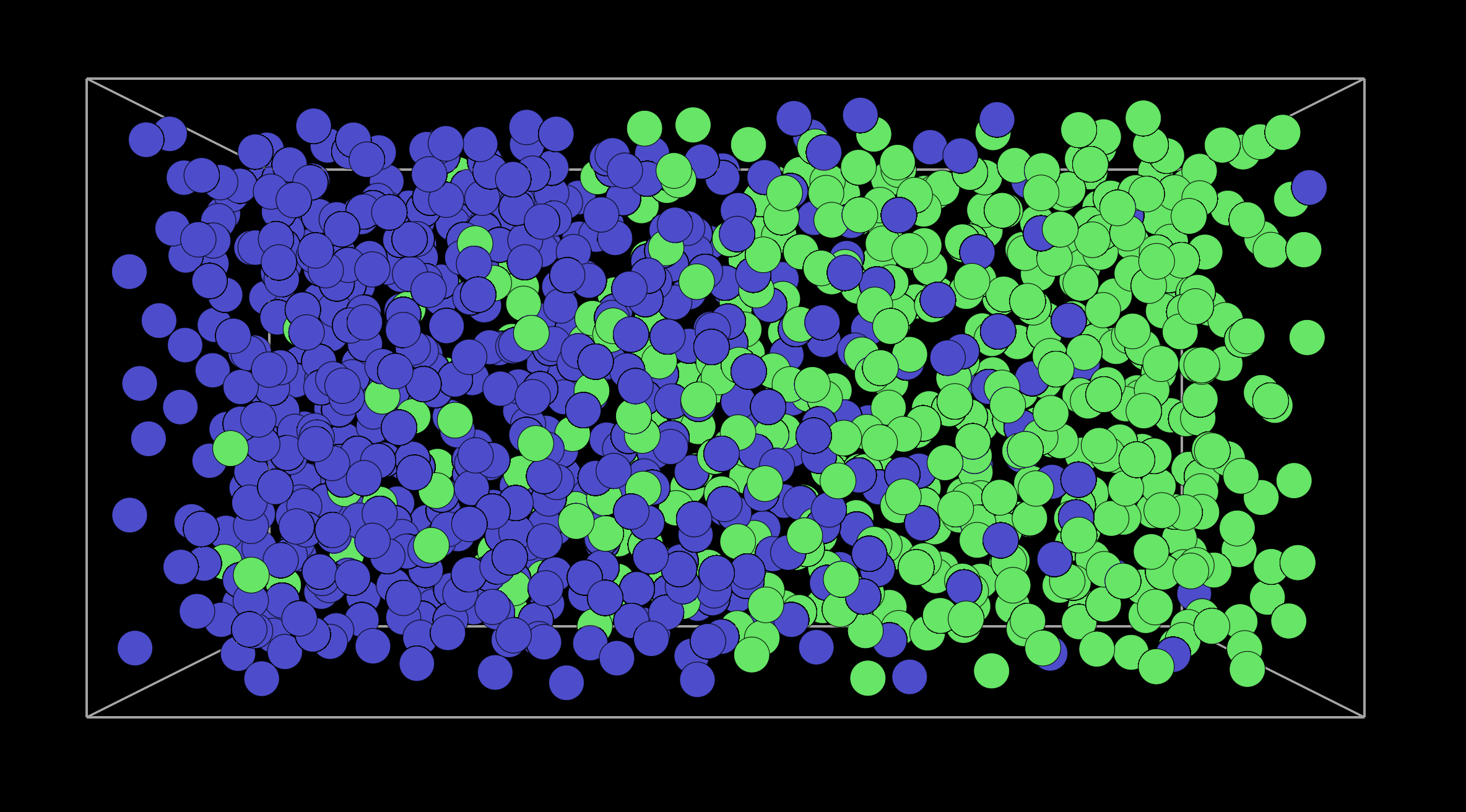 Gas mixing simulation