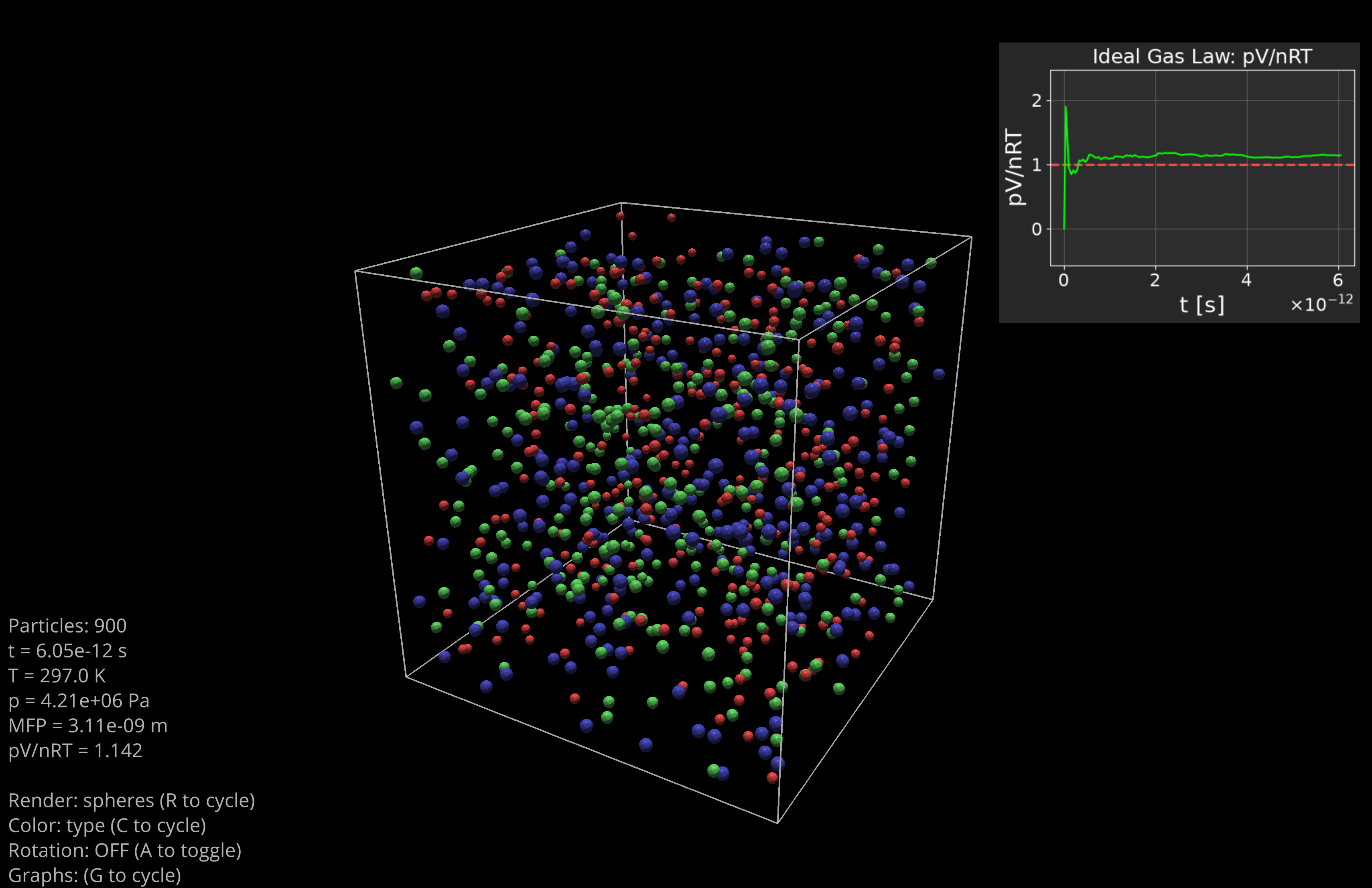 3D ideal gas simulation