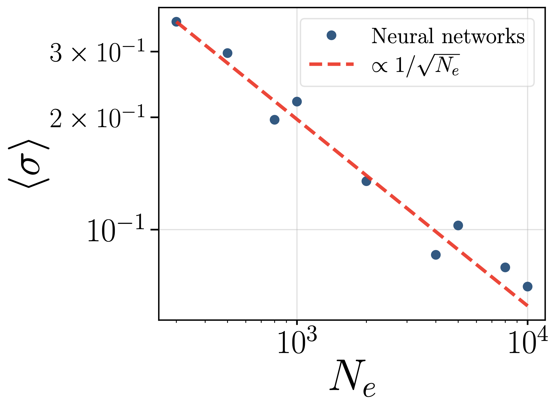Uncertainty as a function of the number of events