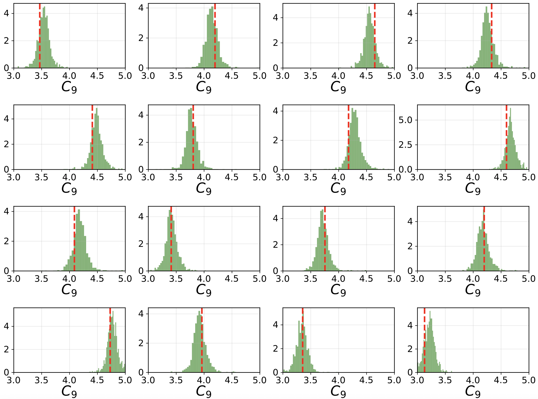 Many posterior predictions